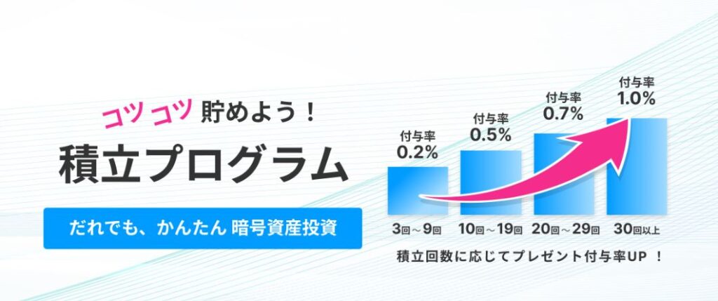 「最大1.0％還元」積立プログラム